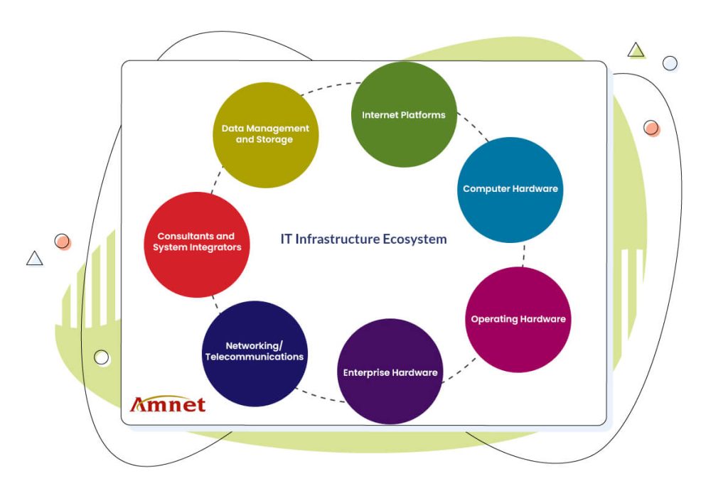 A-Step-by-Step-Guide-What-Is-An-IT-Infrastructure-Inner-01