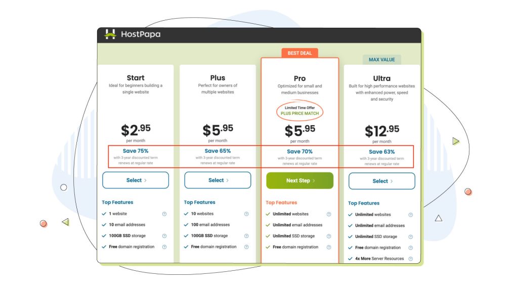 The Battle of the Servers: VPS vs Shared Hosting 5 The Battle of the Servers: VPS vs Shared Hosting - Cost Analysis