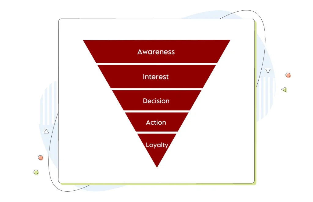 A sales funnel
