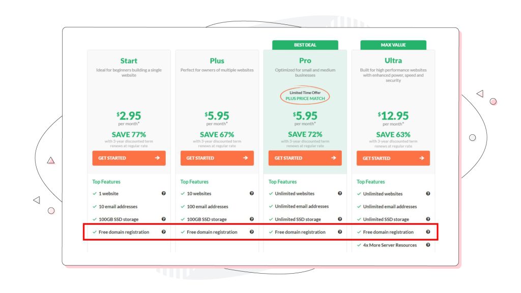 HostPapa Shared Hosting plans comparison