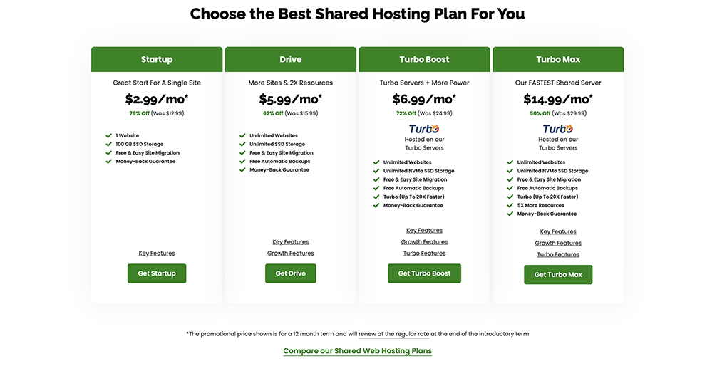 A2 hosting plans and pricing