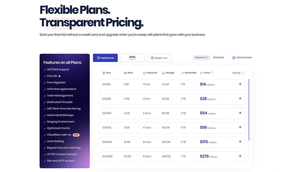 Cloudways plans and pricing