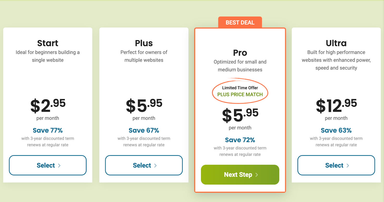 HostPapa's plans and pricing