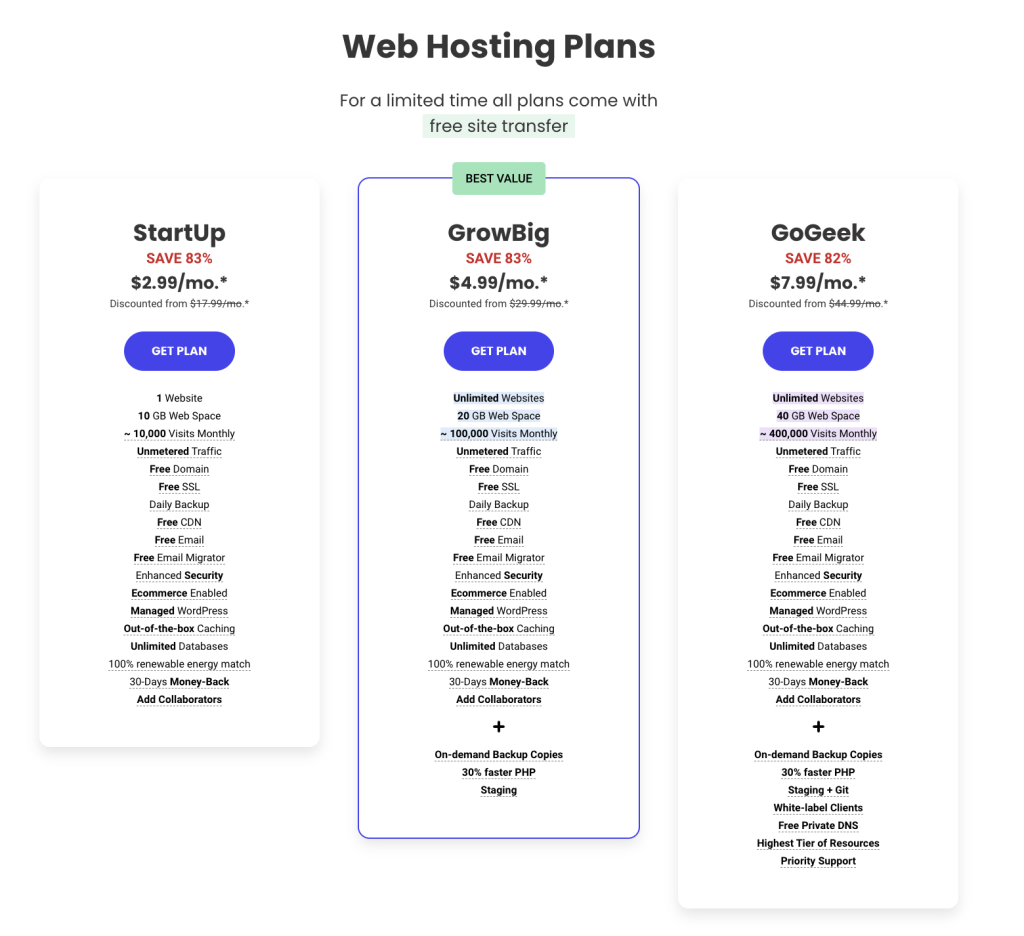 SiteGround Pricing