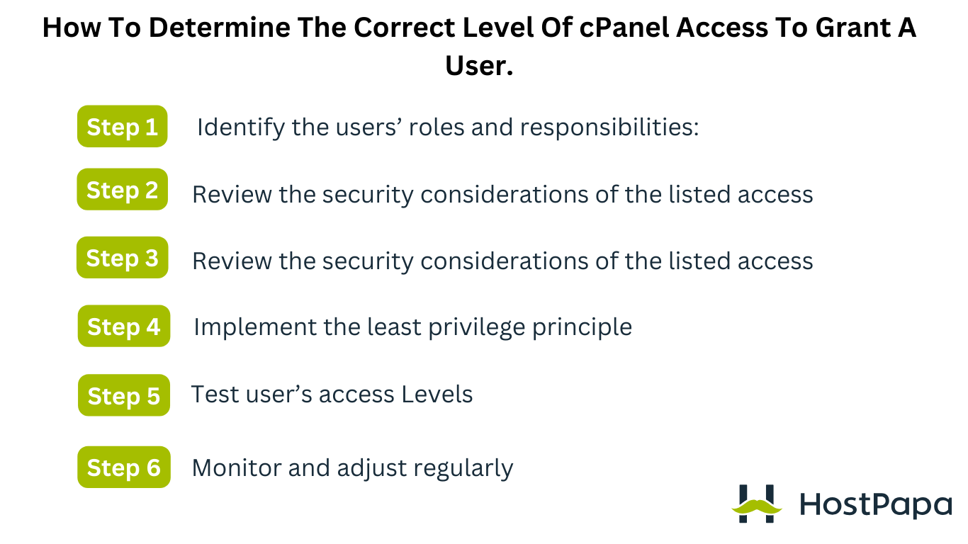 An infographic showing 6 steps on how to determine the correct level of cPanel access to grant a user