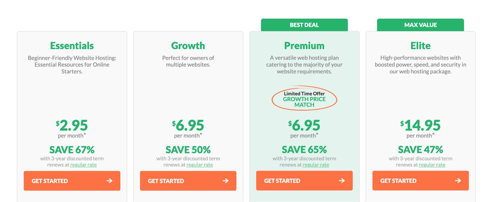 HostPapa pricing plans