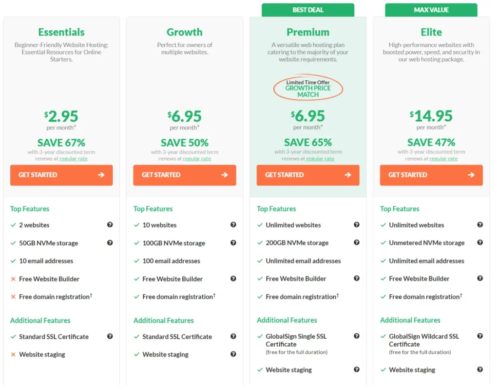 Web Hosting vs. VPS Hosting: Choosing the Right Hosting Plan