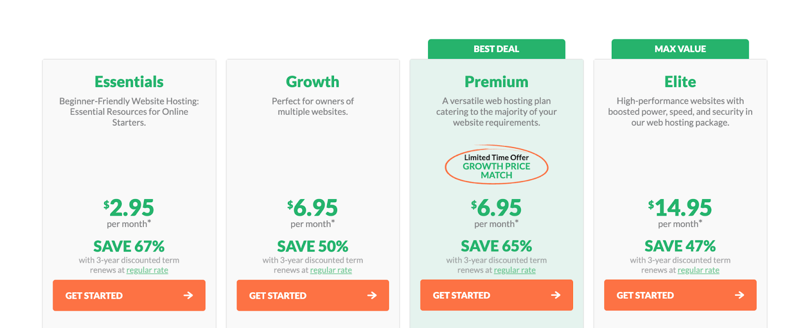HostPapa pricing