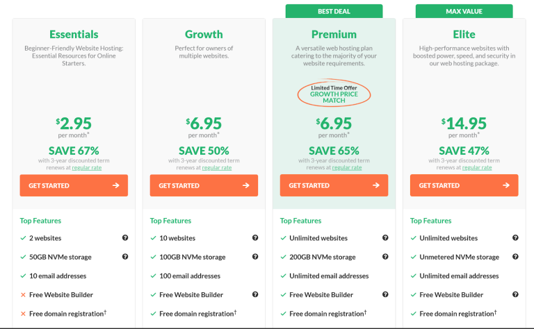 10 BEST 000WEBHOST ALTERNATIVES FOR TOP NOTCH HOSTING visual data 2