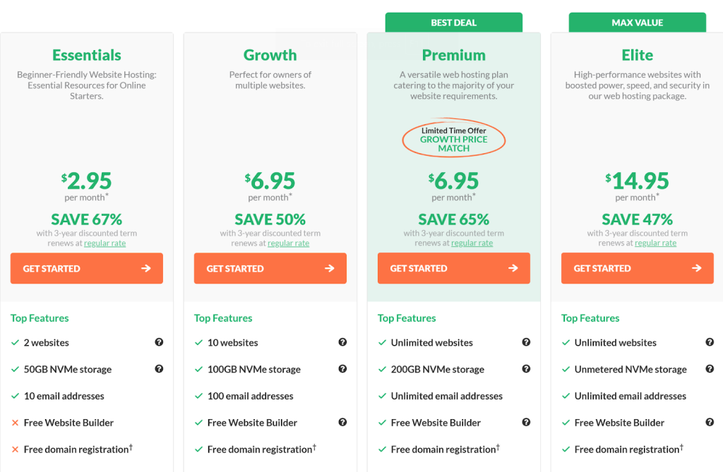 HostPapa pricing