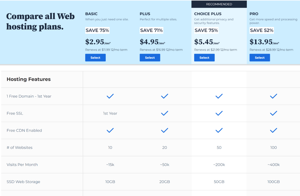 Bluehost Pricing