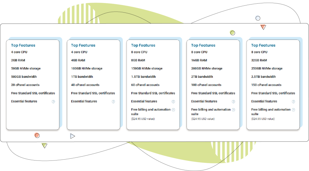 Reseller hosting plan features and server specifications.