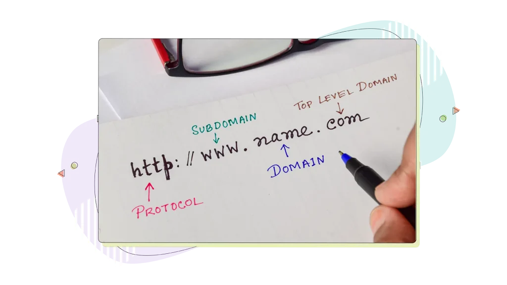 The different parts of a URL labelled.