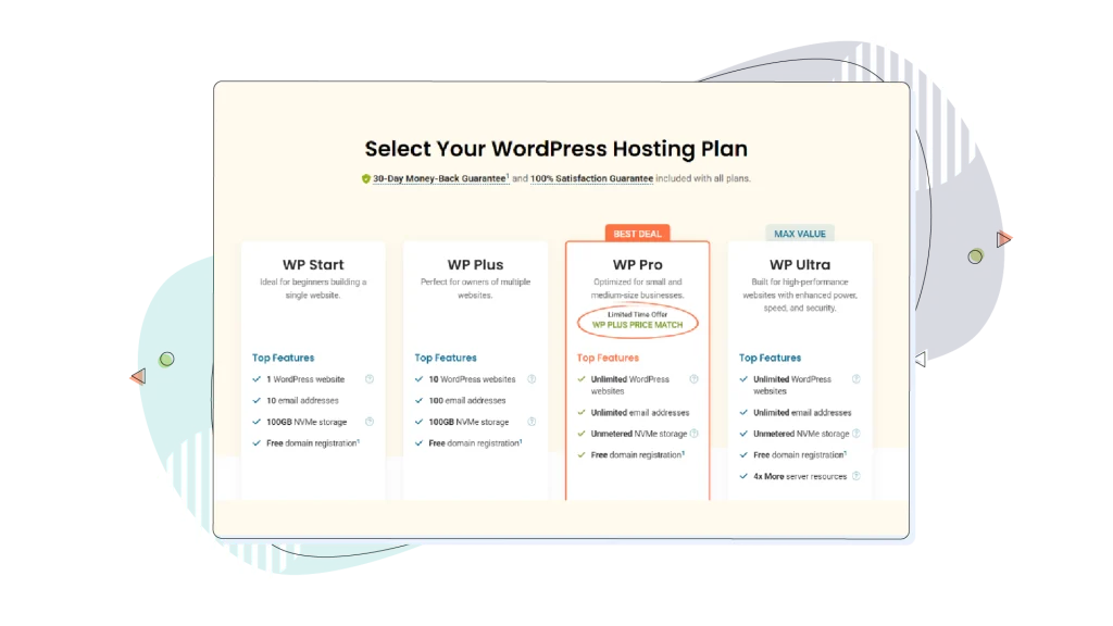 HostPapa WordPress Hosting plans, comparison.