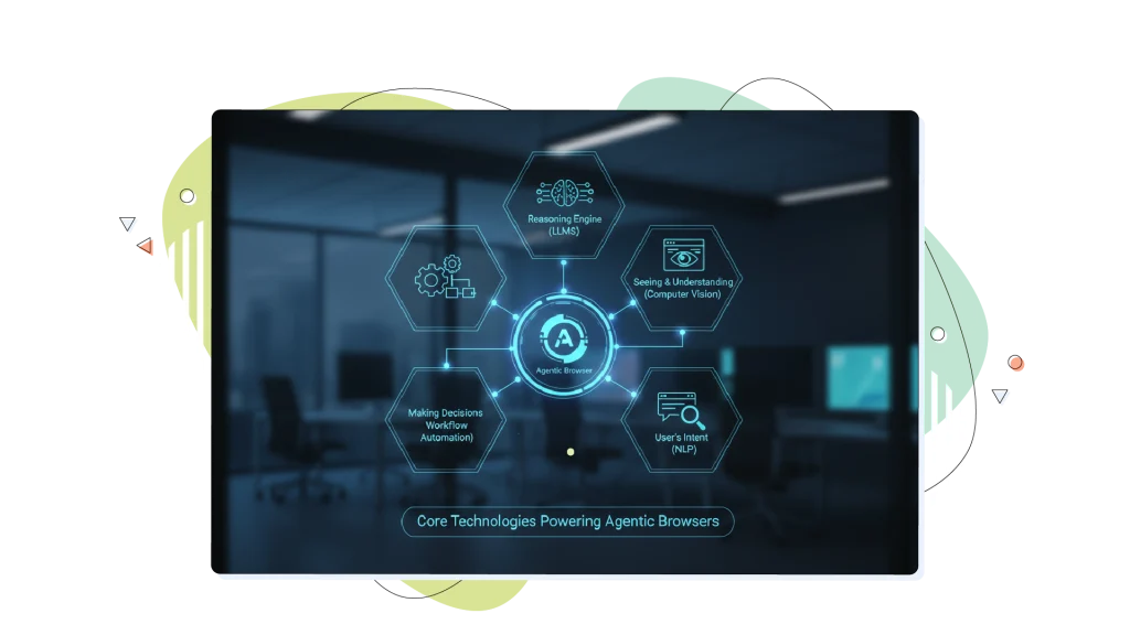 Visual representation tree for an agentic browser including reasoning engines, automation and user intent.