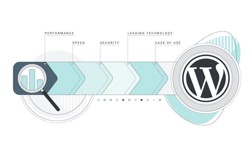 Managed WordPress Hosting things that it excels.