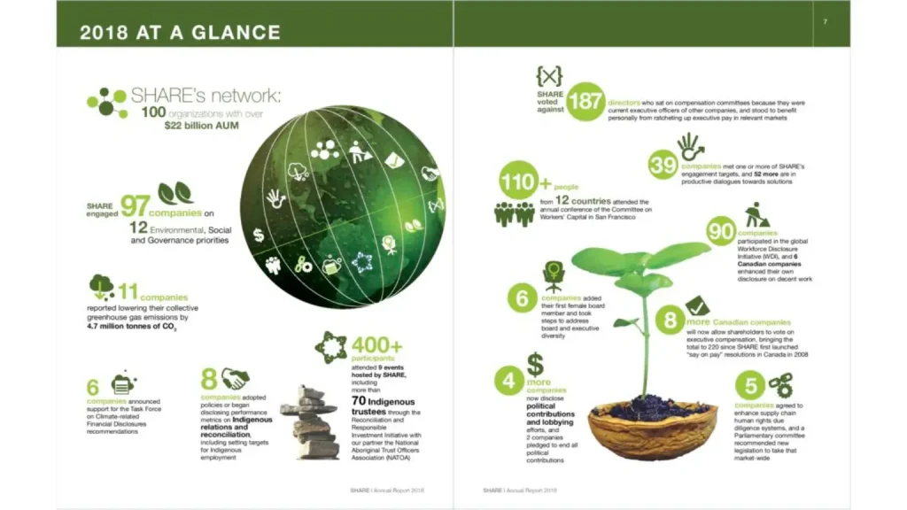 Environmental brochure example from Andrea Carter Freelance Design