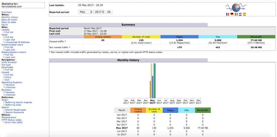 The AWstats Summary page