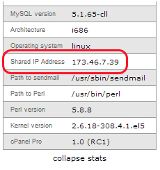 Shared IP Address