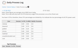 Use Daily Process Log in WHM