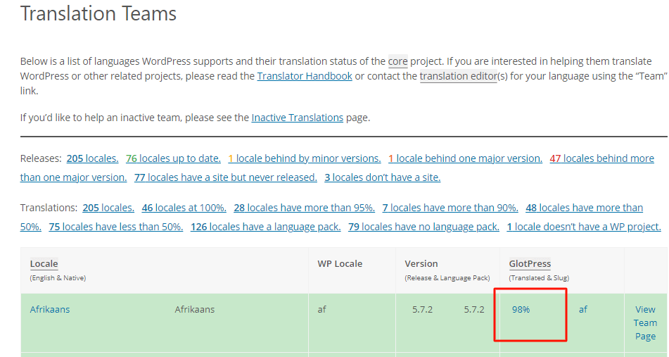 How to change WordPress language manually