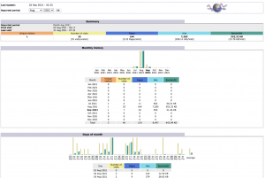 web-statistics