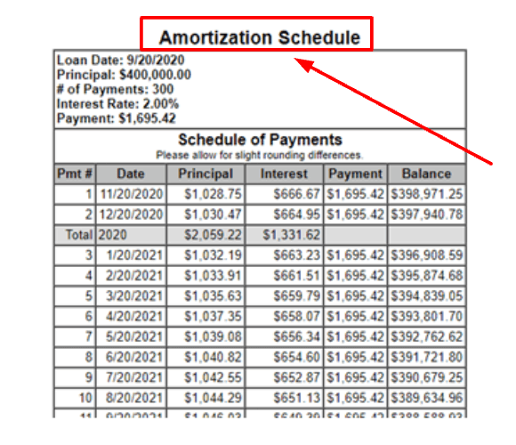 Your website visitors can also create an amortization schedule.