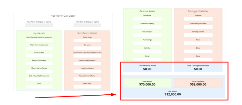 The calculator will compare the visitor’s assets with their liabilities.