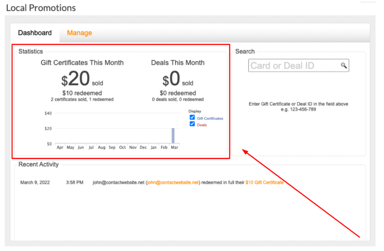 On the Dashboard tab in Local Promotions, you can view a monthly display that presents statistics for gift certificates and daily deals.